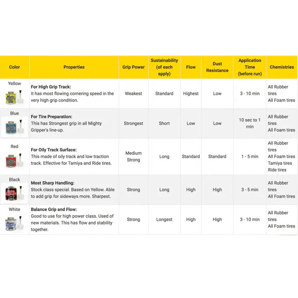 Mighty Gripper V3 White Tire Additive